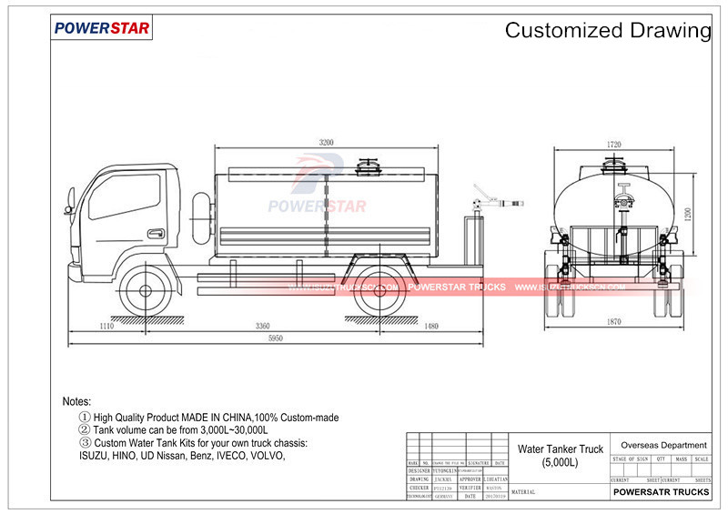 Water trucks Isuzu technical drawing by powerstar trucks