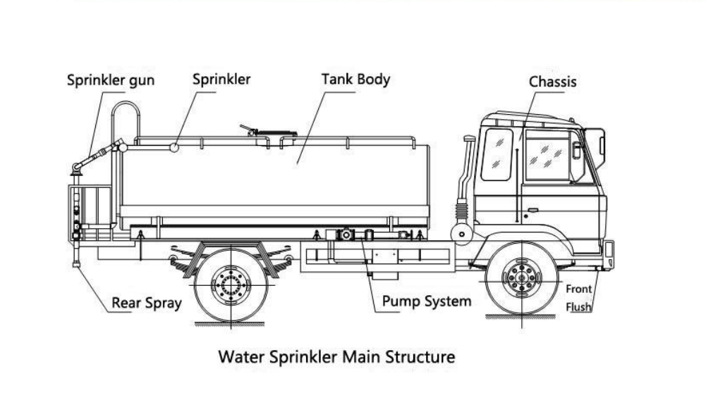 Dessin technique pour le camion d'eau routière Street Sprinkler de marque Isuzu 12m3