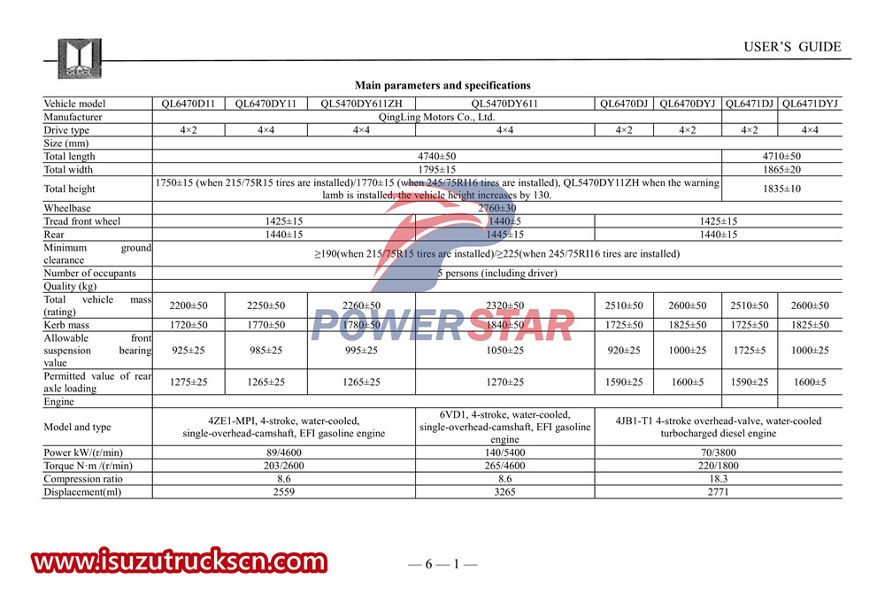 Manuel d'utilisation de la voiture légère Isuzu série UC