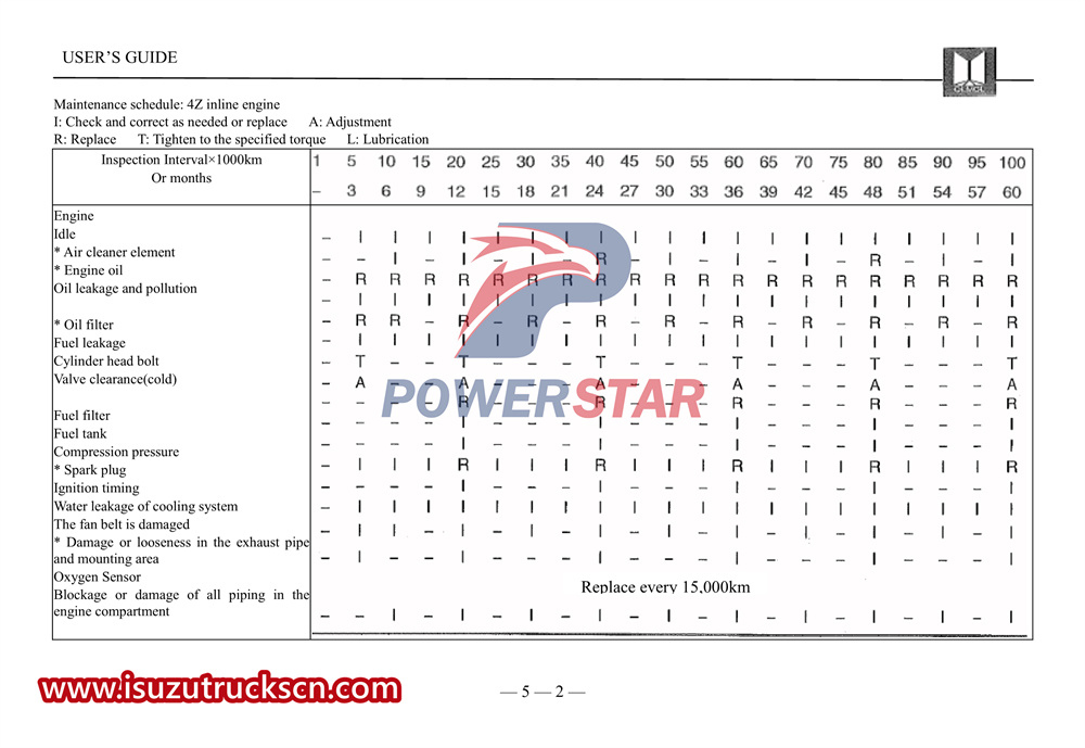 Manuel d'utilisation de la voiture légère Isuzu série UC