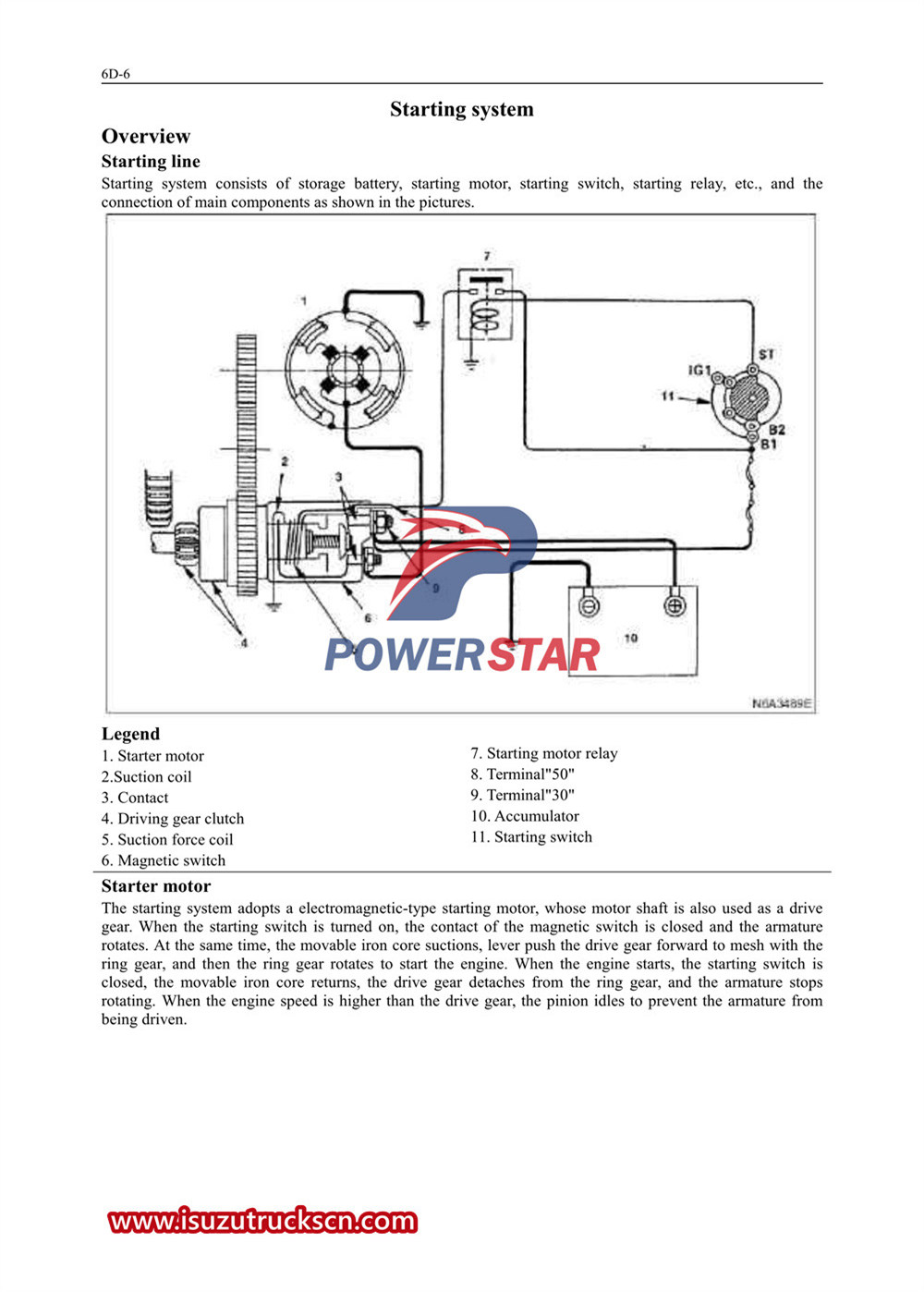 Moteur de camions de la série Isuzu 600P