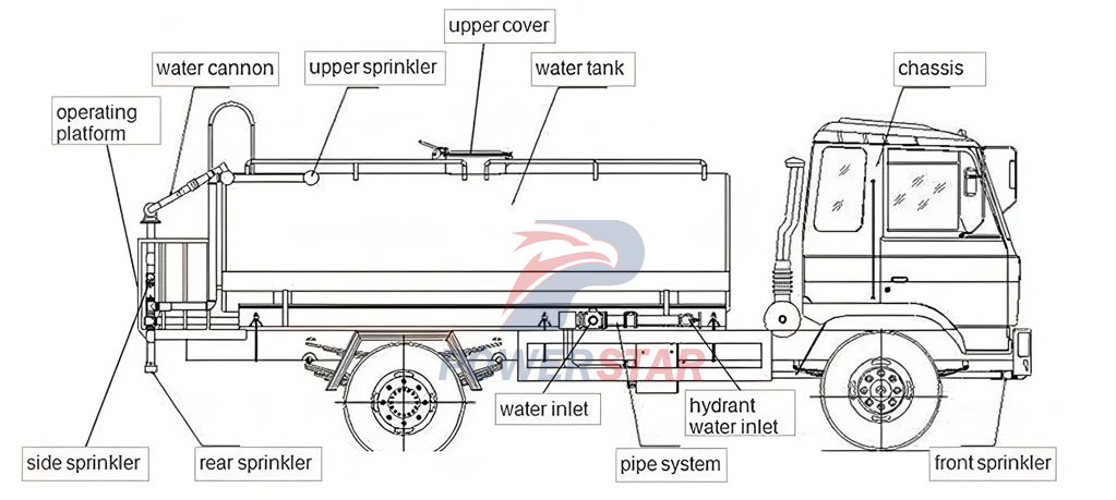 diagramme de structure