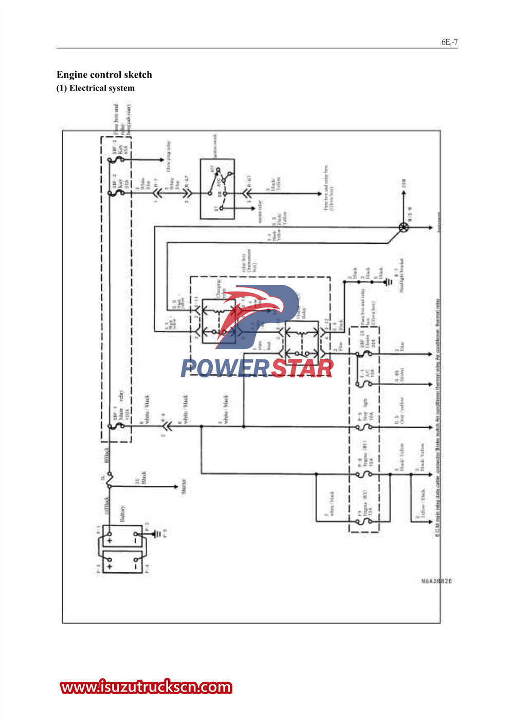 Moteur de camions de la série Isuzu 600P