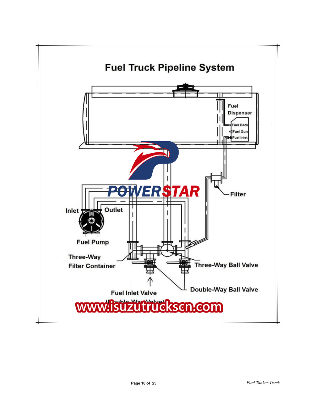 Manuel d'utilisation du camion-citerne de carburant Isuzu ELF 3CBM