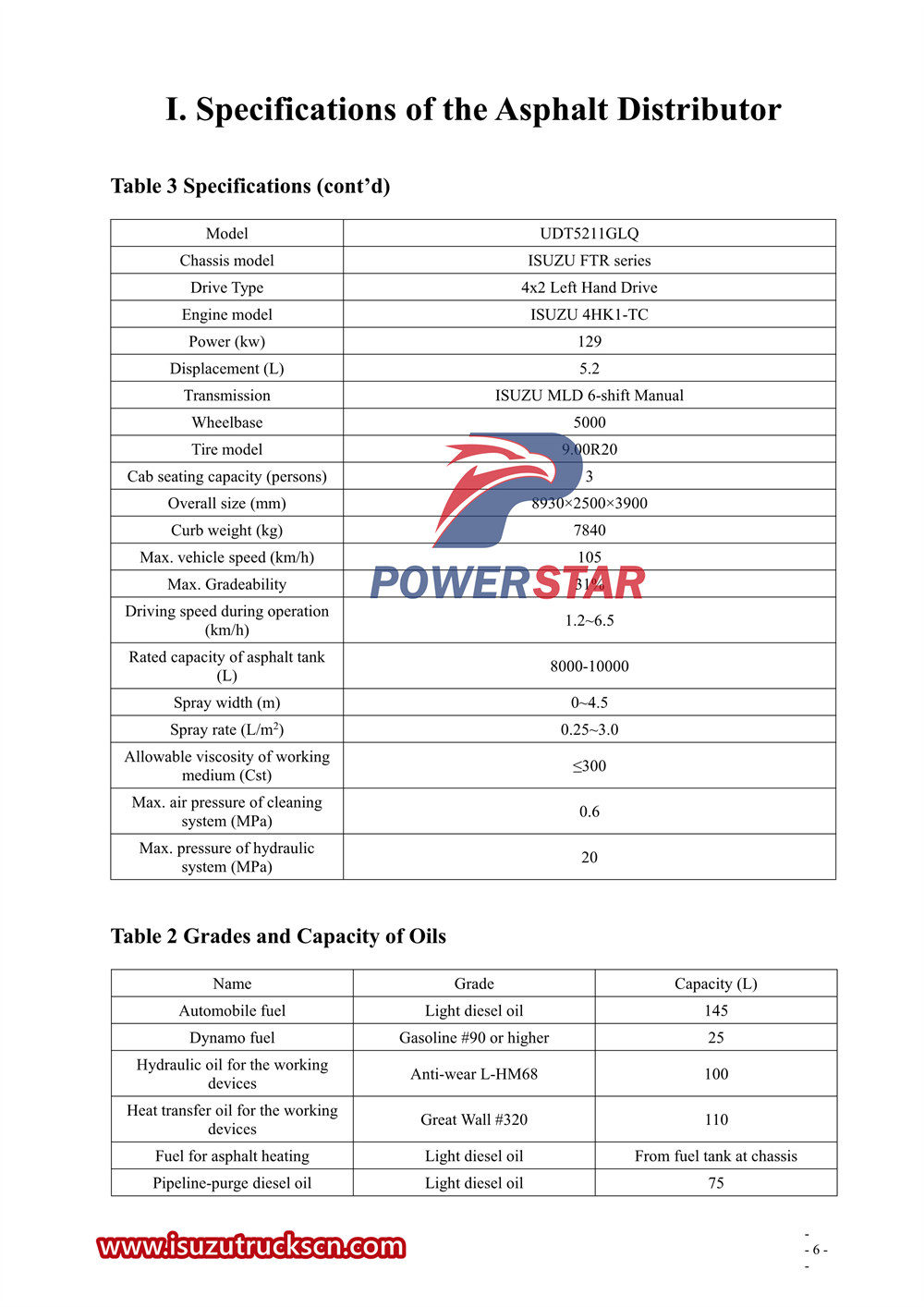 Manuel d'utilisation du camion distributeur d'asphalte intelligent Isuzu FTR