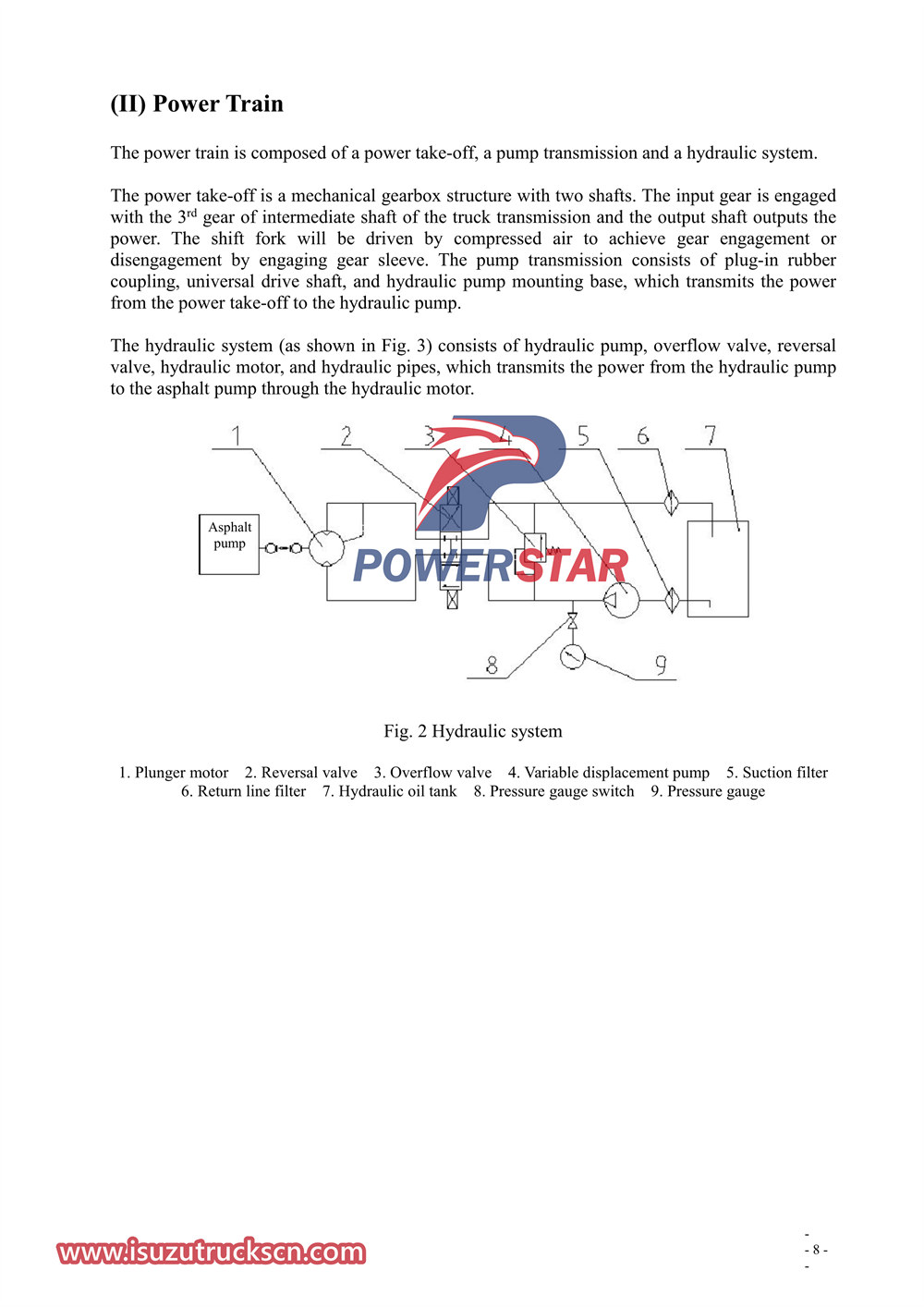 Manuel d'utilisation du camion distributeur d'asphalte intelligent Isuzu FTR