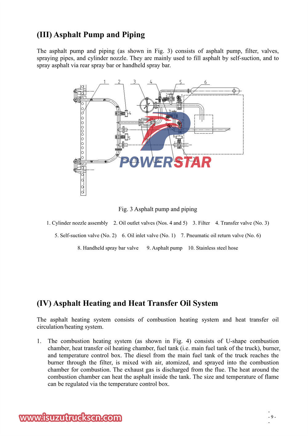 Manuel d'utilisation du camion distributeur d'asphalte intelligent Isuzu FTR