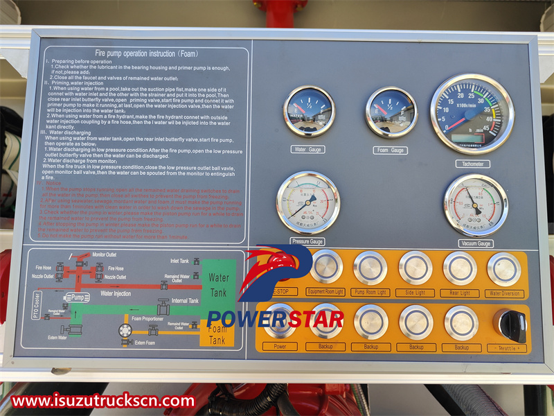 Control panel