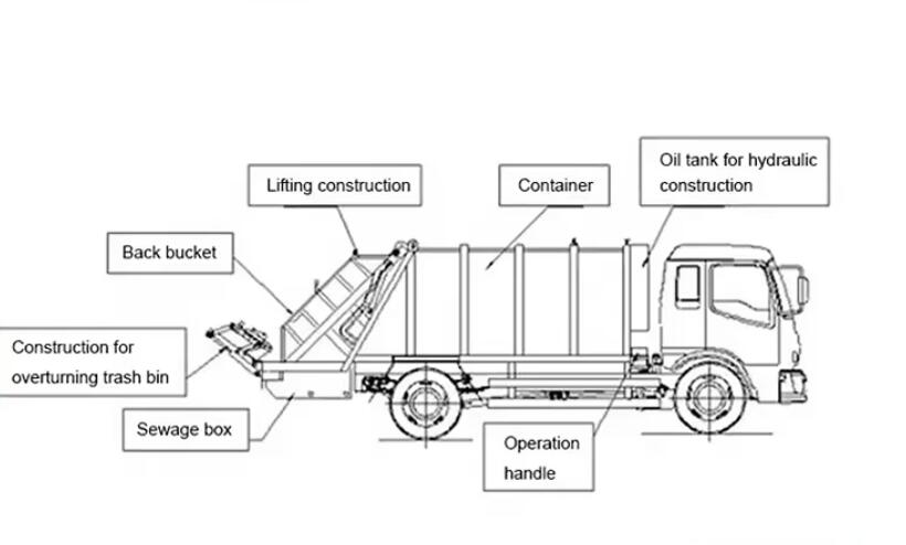 technical drawing for Isuzu Giga Garbage Compactor Truck Specification